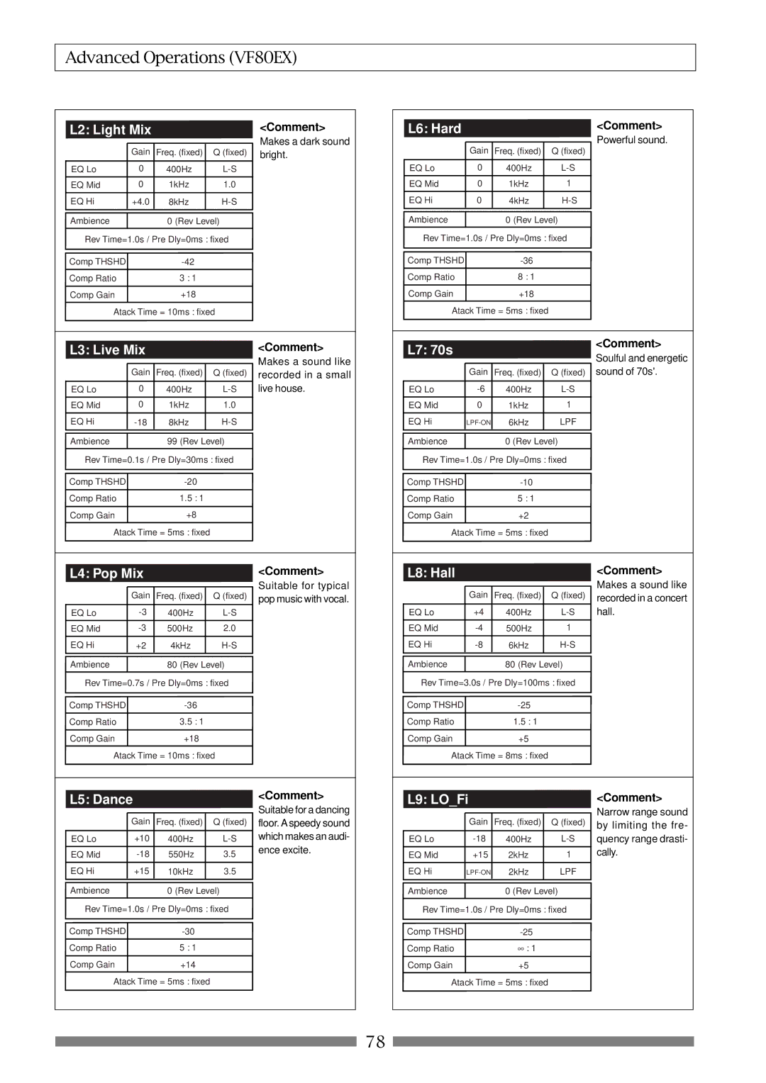 Fostex VF80EX owner manual L3 Live Mix 