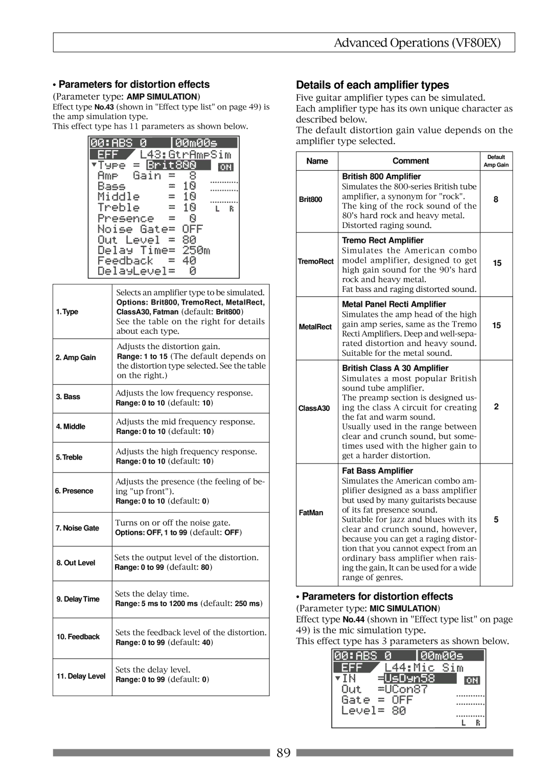 Fostex VF80EX owner manual Details of each amplifier types 