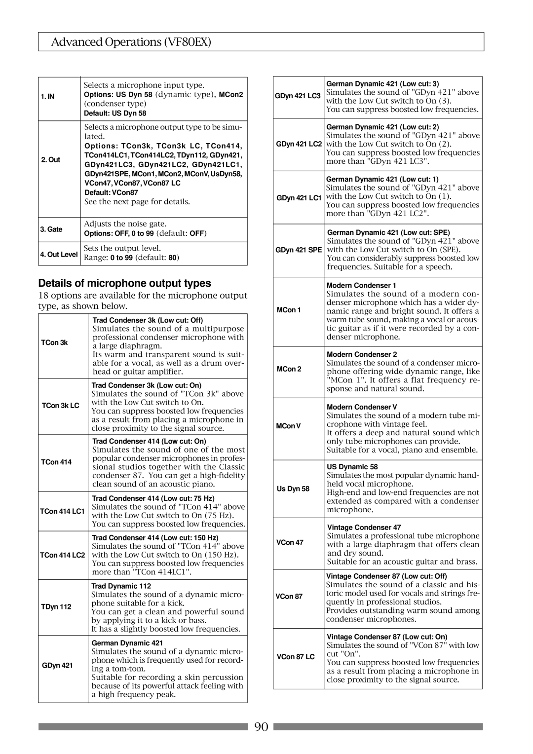 Fostex VF80EX owner manual Details of microphone output types 