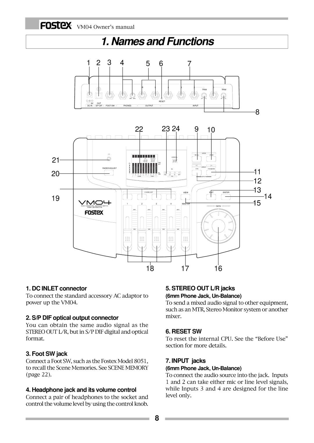 Fostex VM04 owner manual Names and Functions 