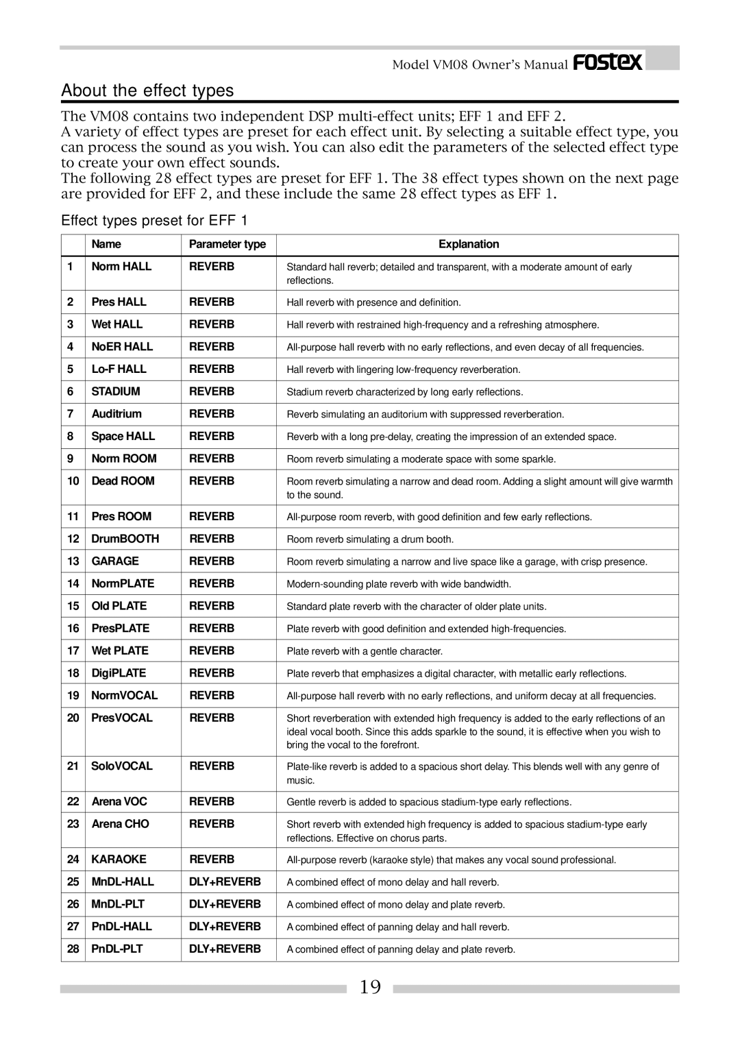 Fostex VM08 owner manual About the effect types, Effect types preset for EFF 