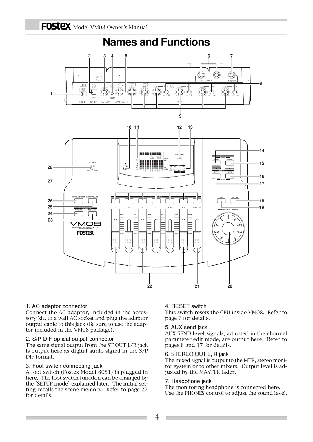 Fostex VM08 owner manual Names and Functions 