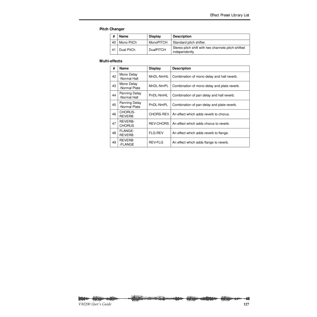 Fostex VM200 manual Pitch Changer, Multi-effects 