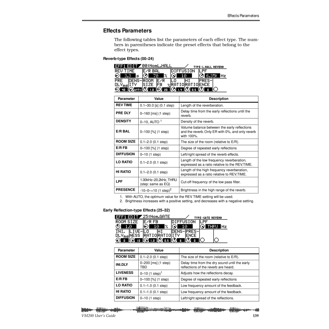 Fostex VM200 manual Effects Parameters, Reverb-type Effects, Early Reﬂection-type Effects 