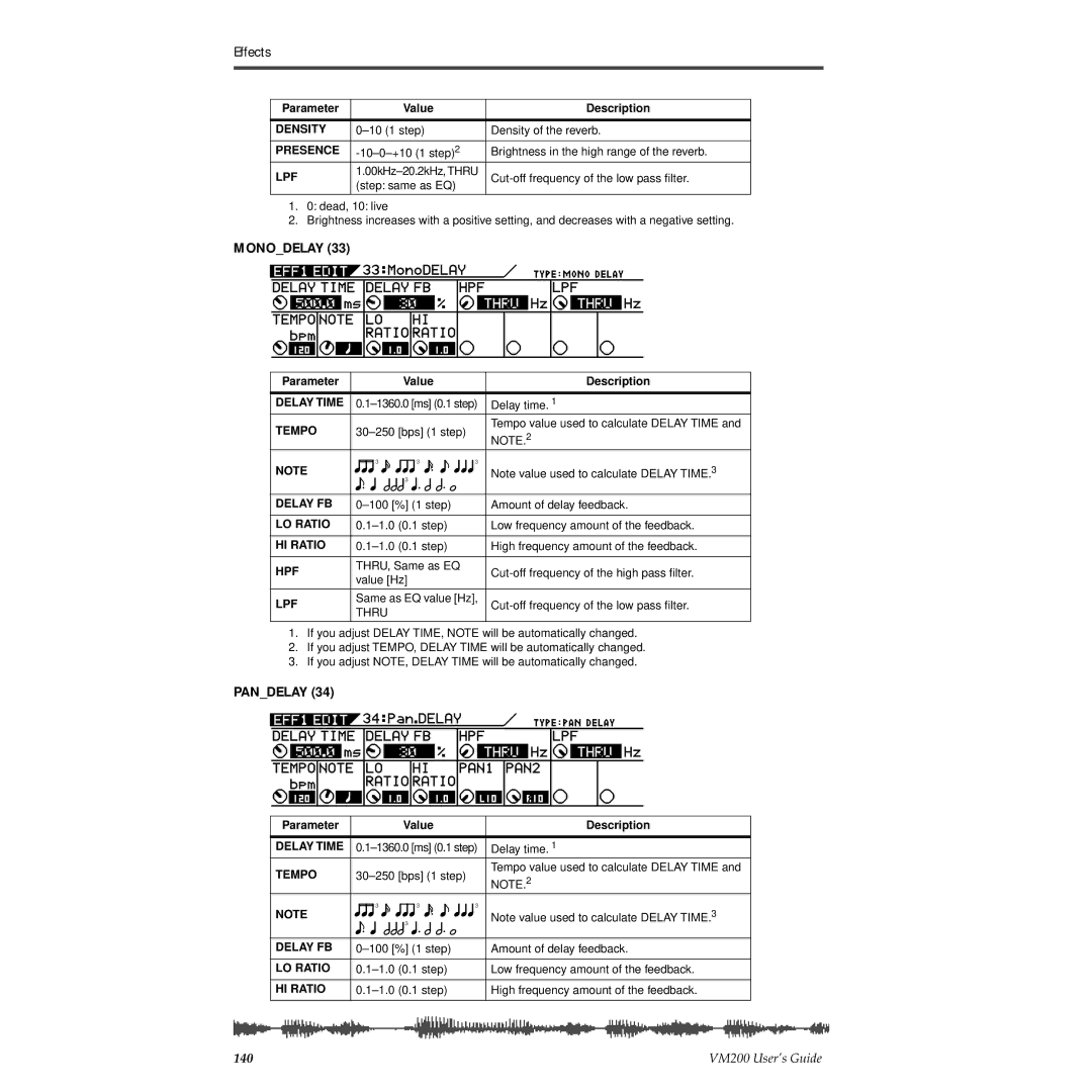 Fostex VM200 manual Monodelay 