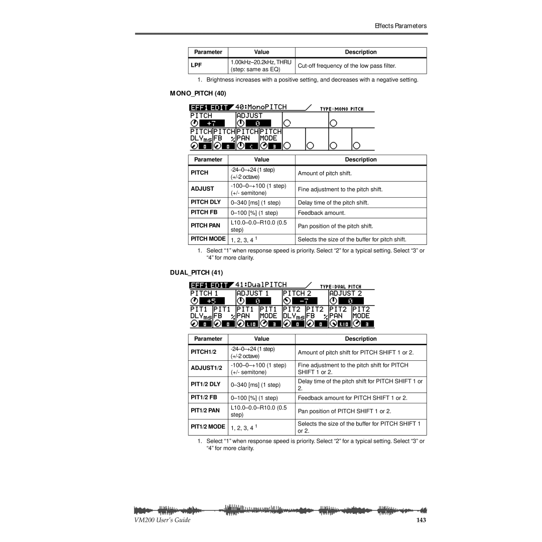 Fostex VM200 manual Monopitch 