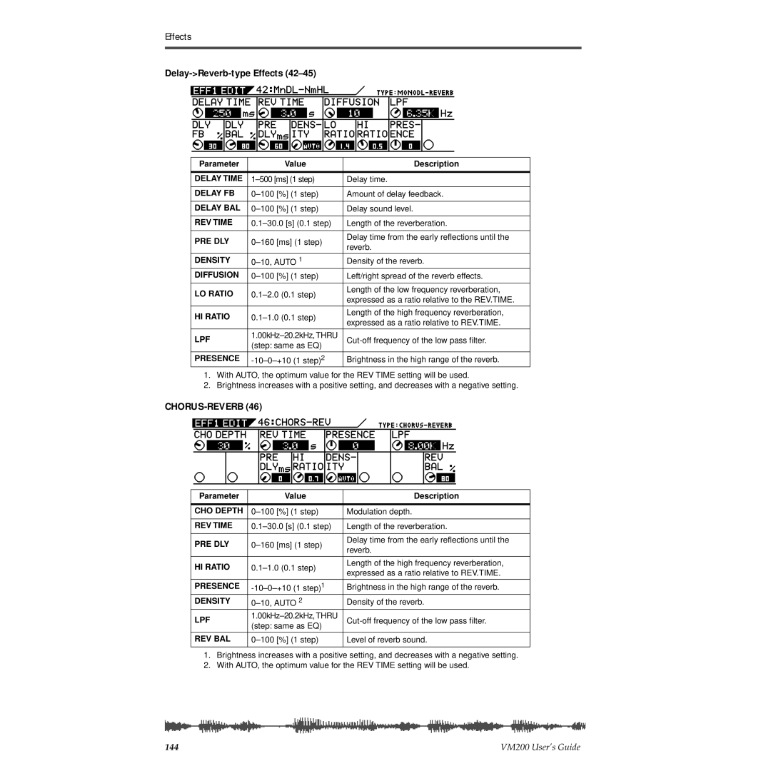 Fostex VM200 manual Delay-Reverb-type Effects, Chorus-Reverb 
