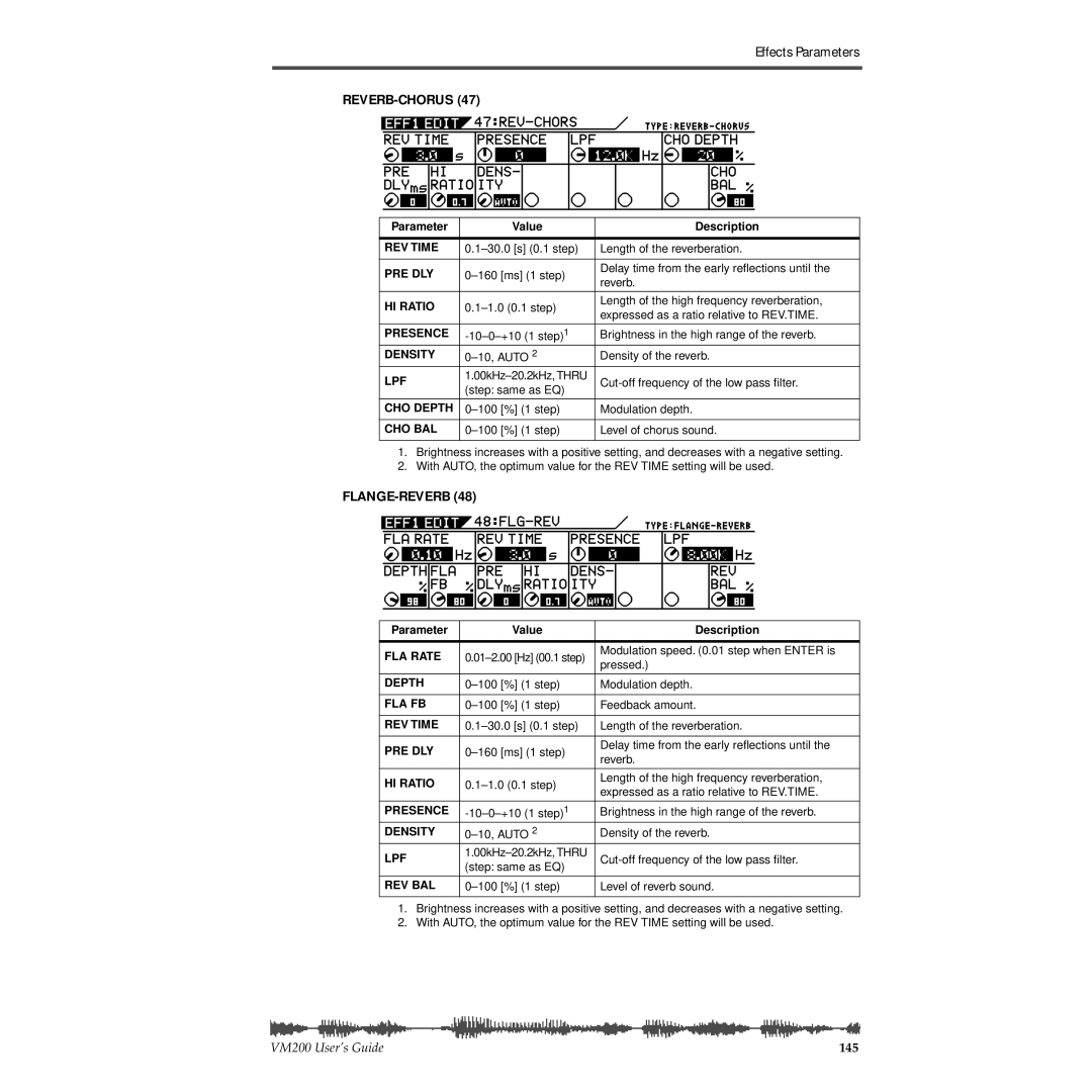 Fostex VM200 manual Reverb-Chorus 