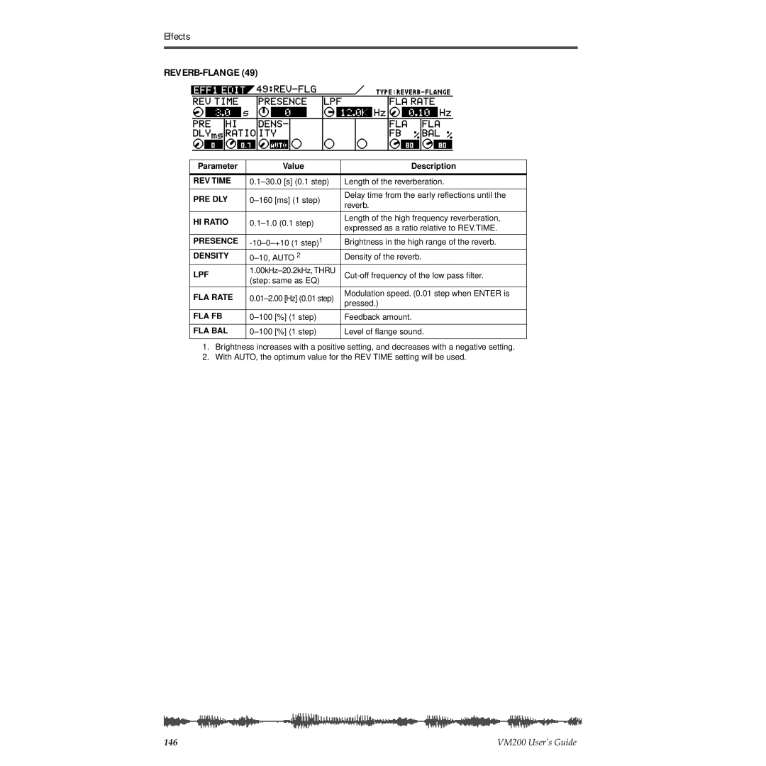 Fostex VM200 manual Reverb-Flange 