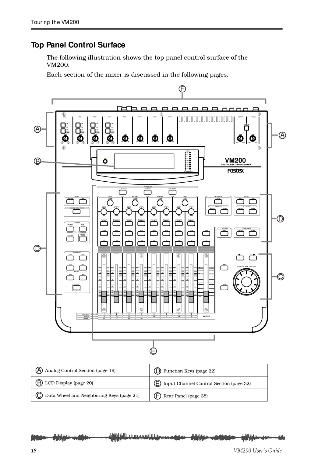 Fostex VM200 manual Top Panel Control Surface 