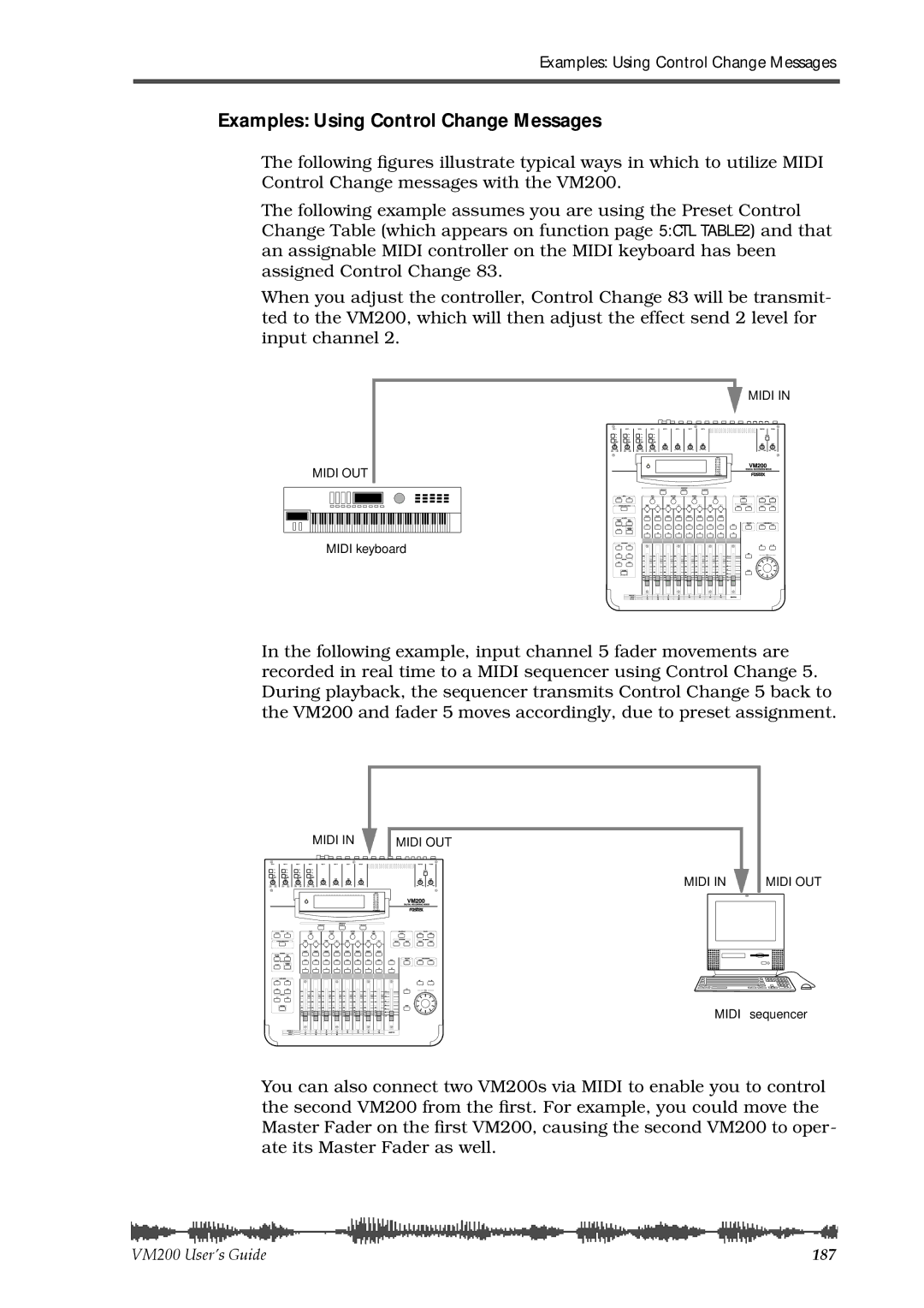 Fostex VM200 manual Examples Using Control Change Messages 