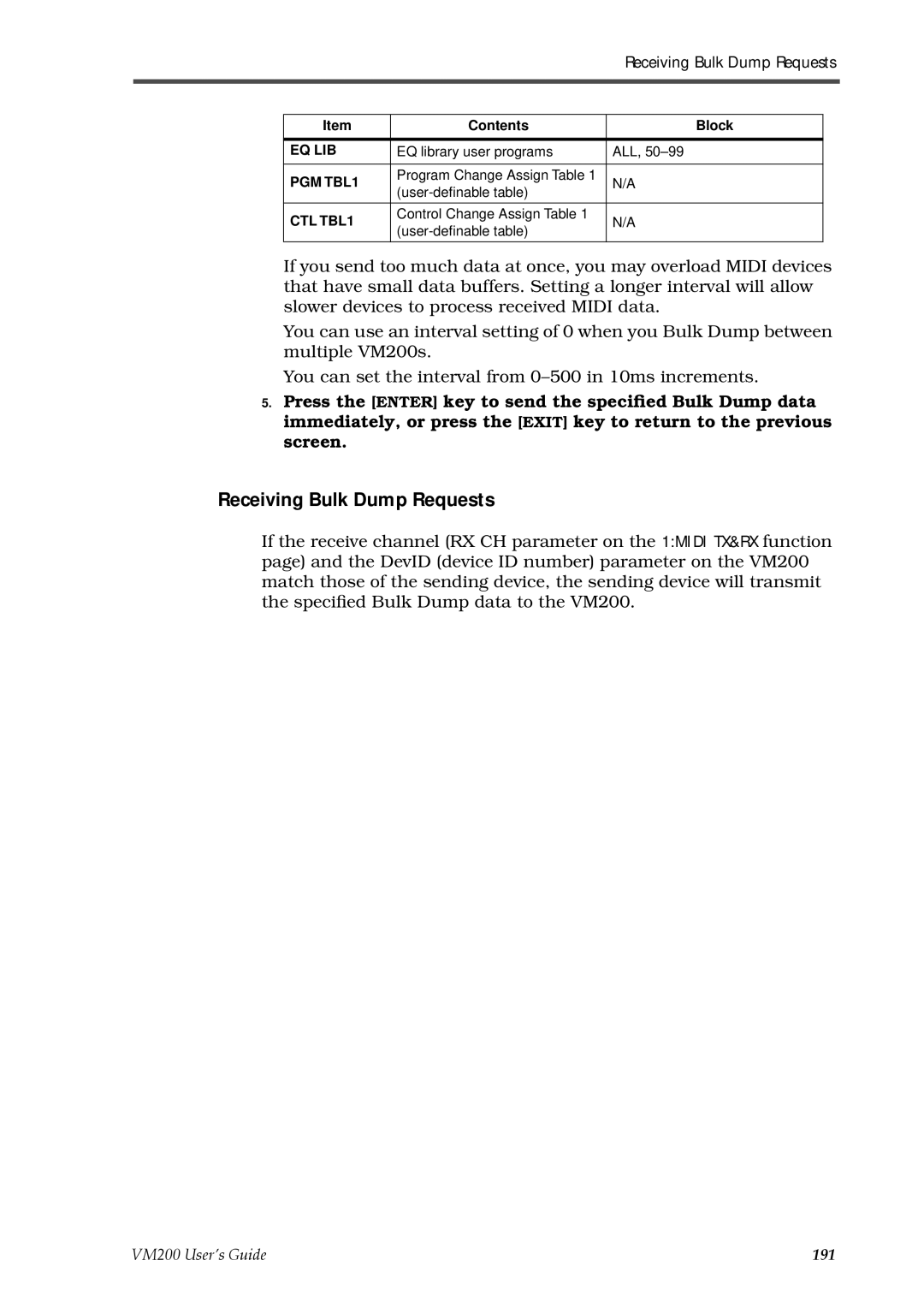 Fostex VM200 manual Receiving Bulk Dump Requests 