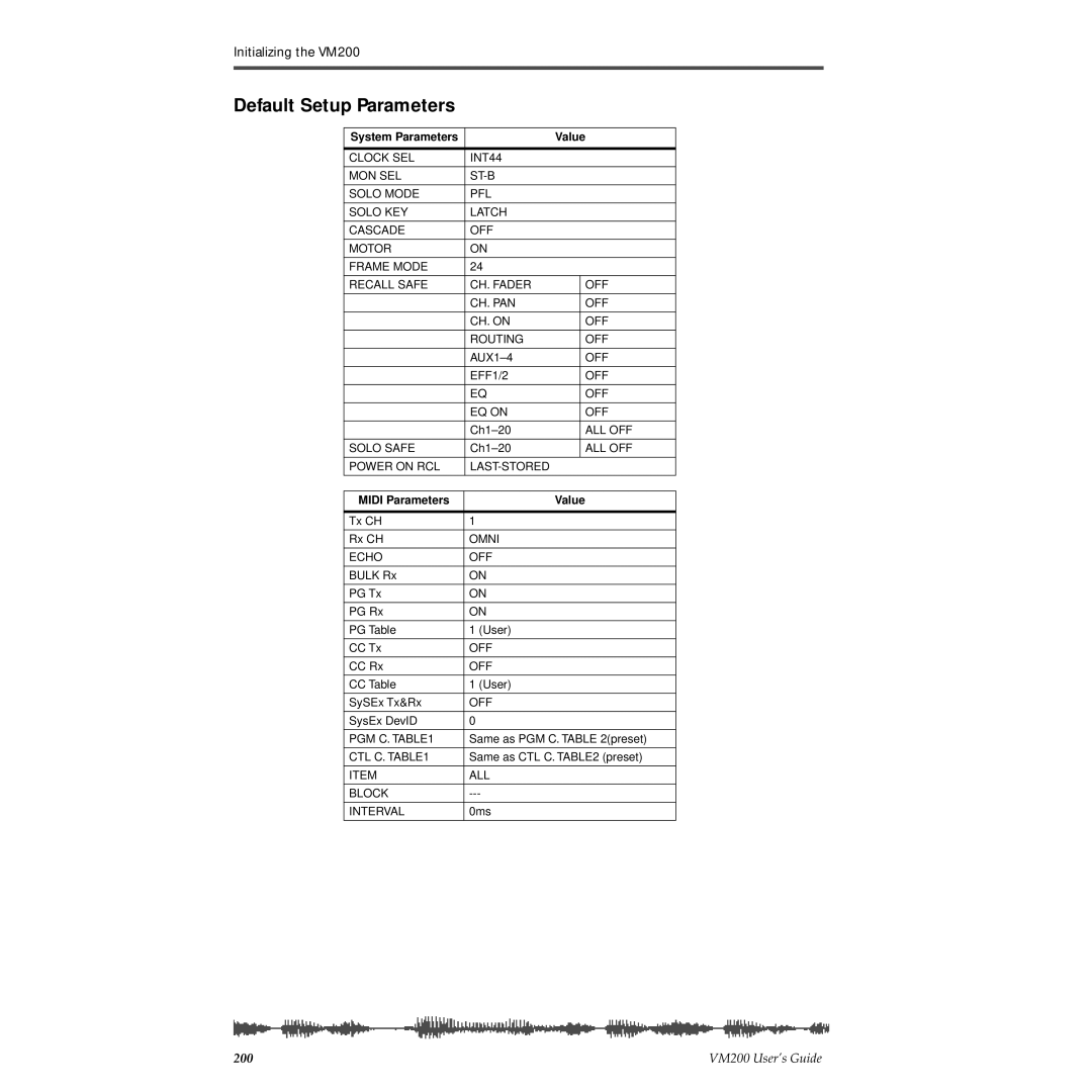 Fostex VM200 manual Default Setup Parameters, System Parameters Value 