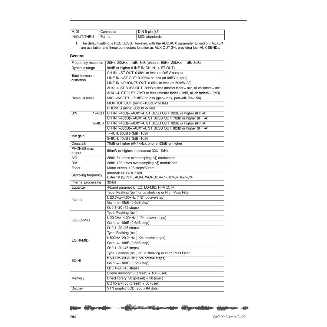 Fostex VM200 manual General, Midi IN/OUT/THRU 