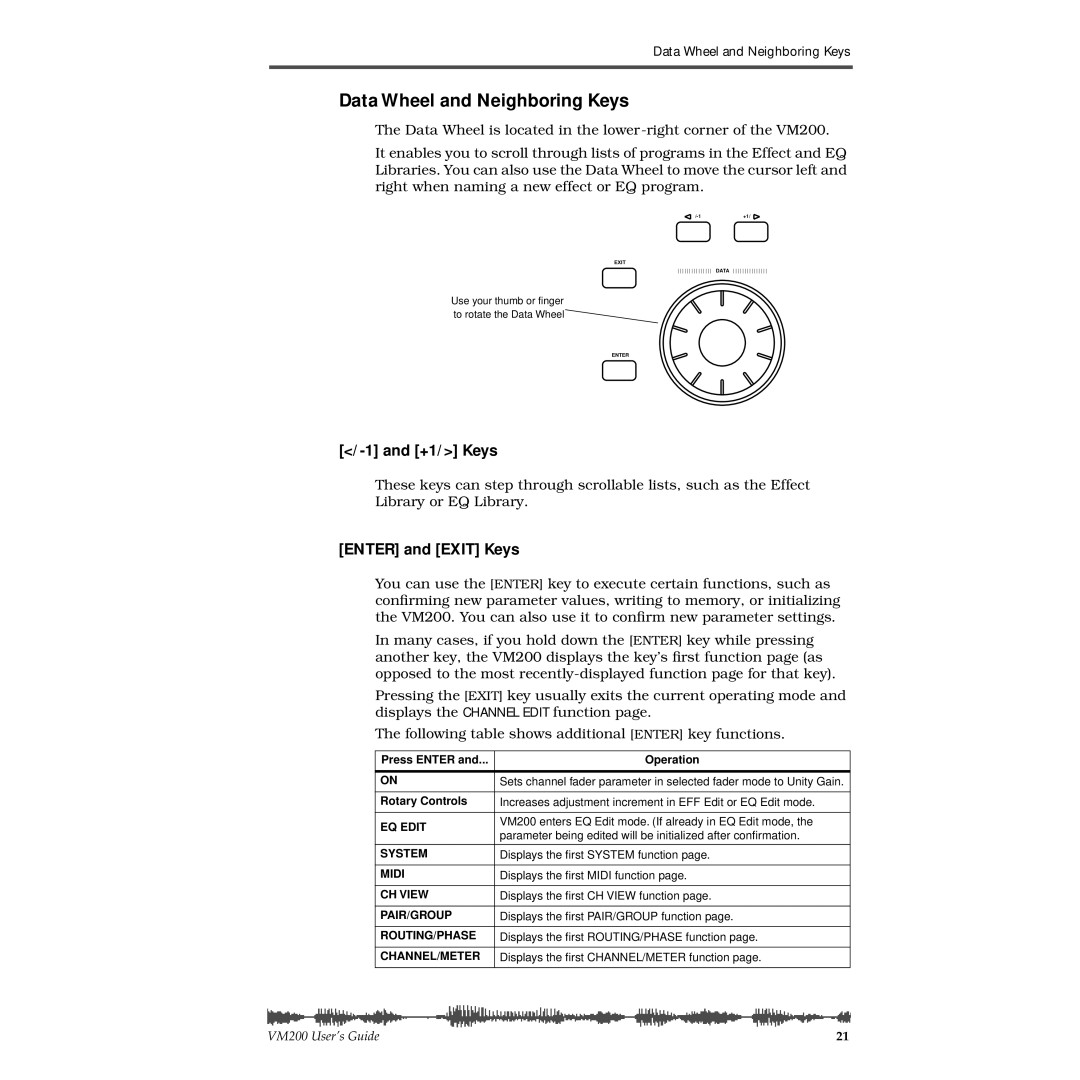 Fostex VM200 manual Data Wheel and Neighboring Keys, +1/ Keys, Enter and Exit Keys 