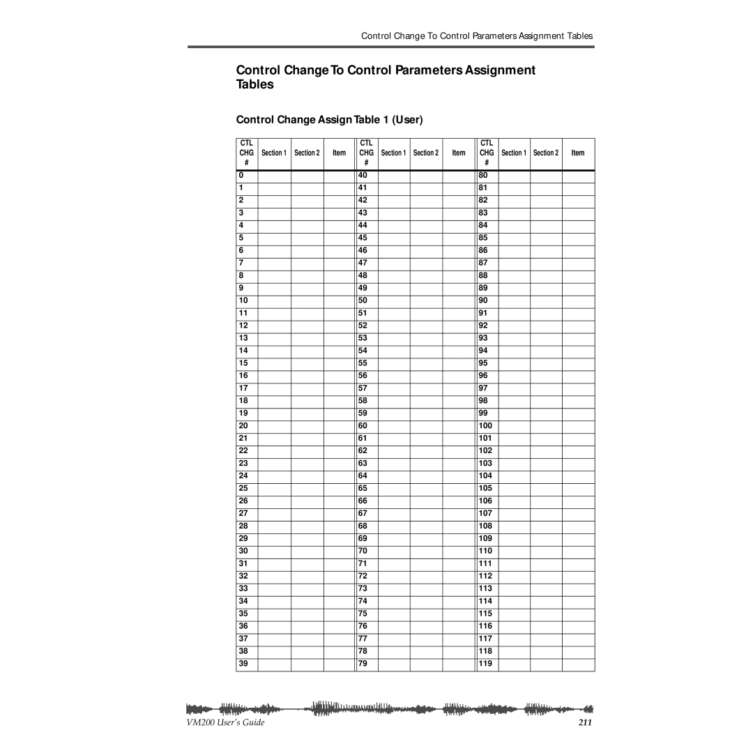 Fostex VM200 manual Control Change To Control Parameters Assignment Tables, Control Change Assign User 