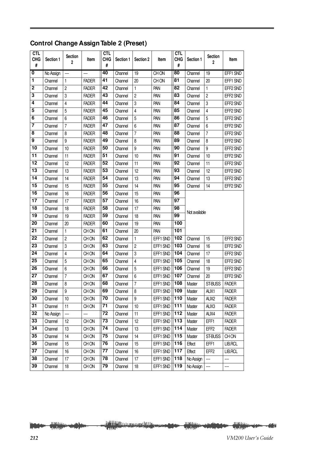 Fostex VM200 manual Control Change Assign Preset 