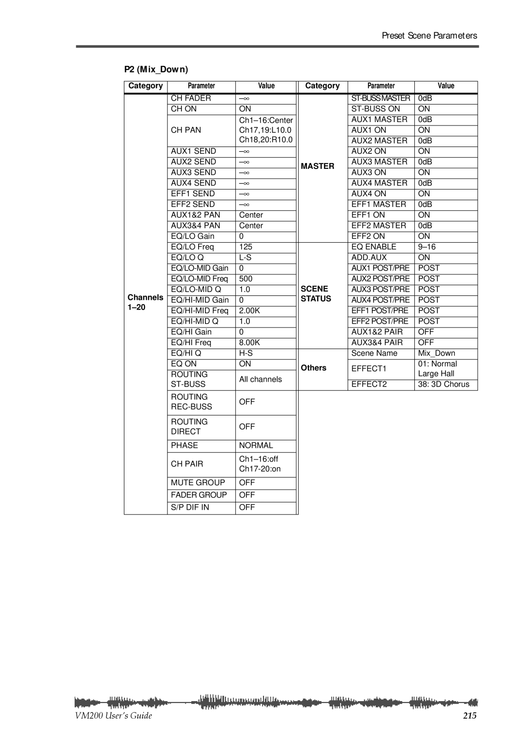 Fostex VM200 manual P2 MixDown 