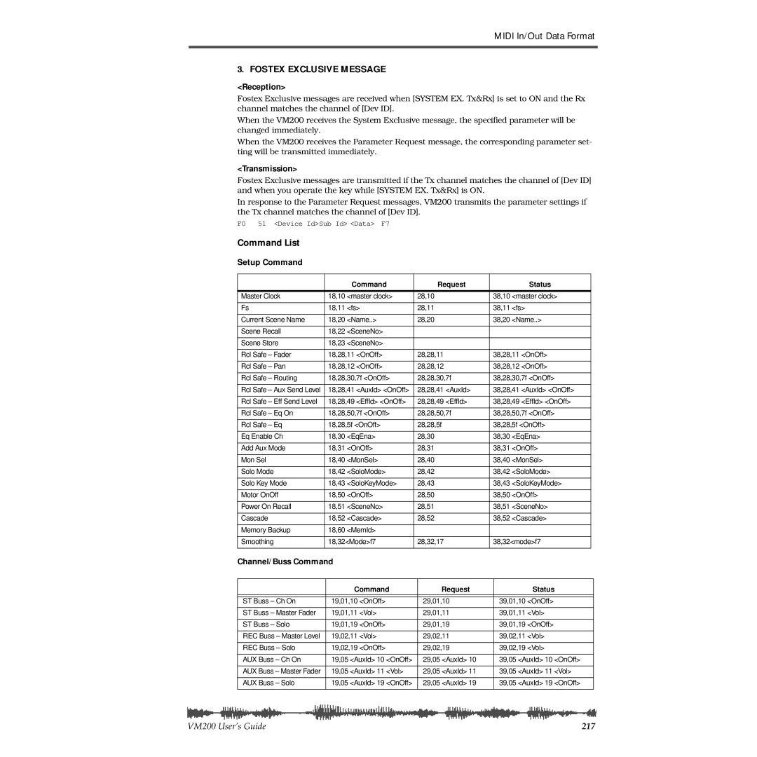 Fostex VM200 manual Fostex Exclusive Message, Command List 