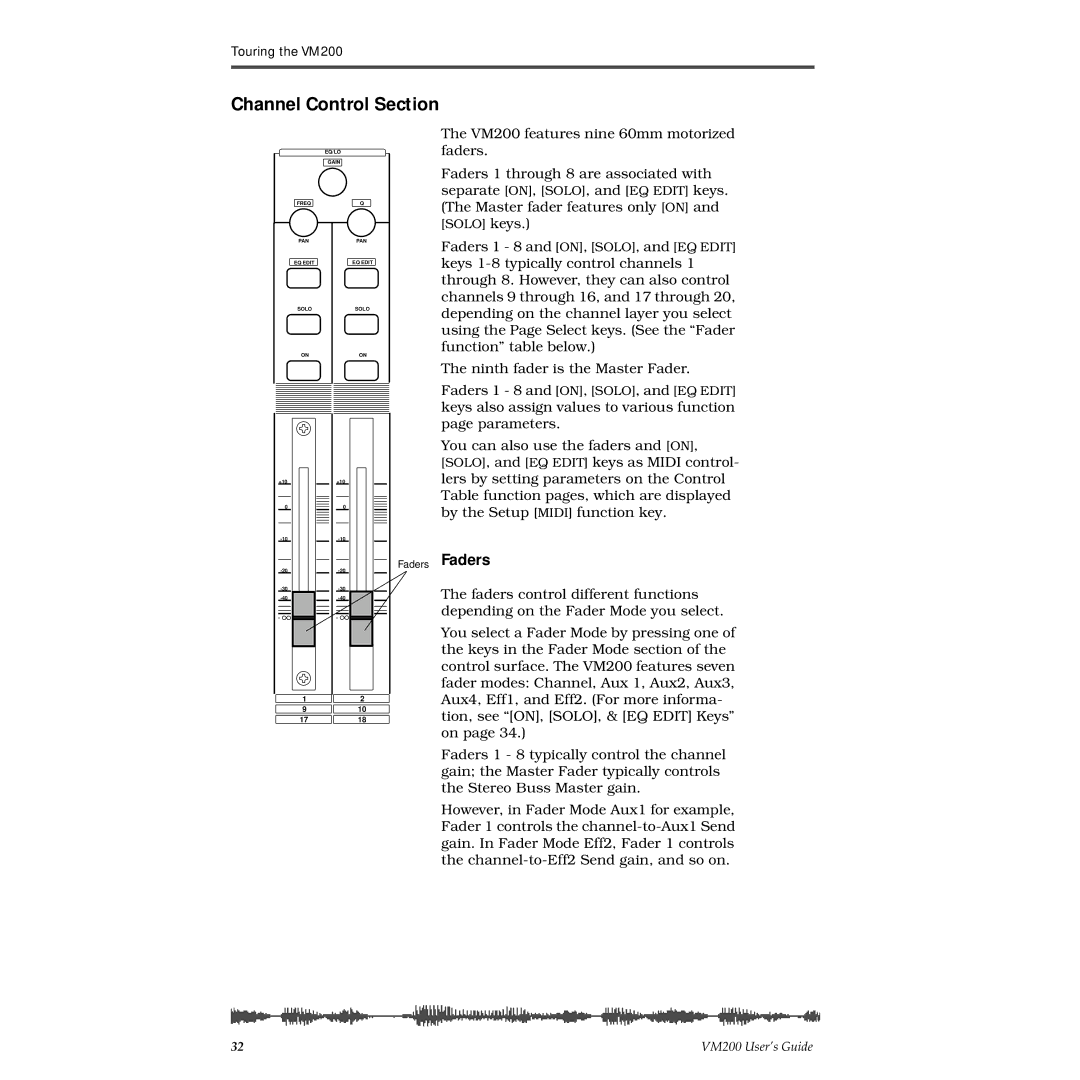 Fostex VM200 manual Channel Control Section 