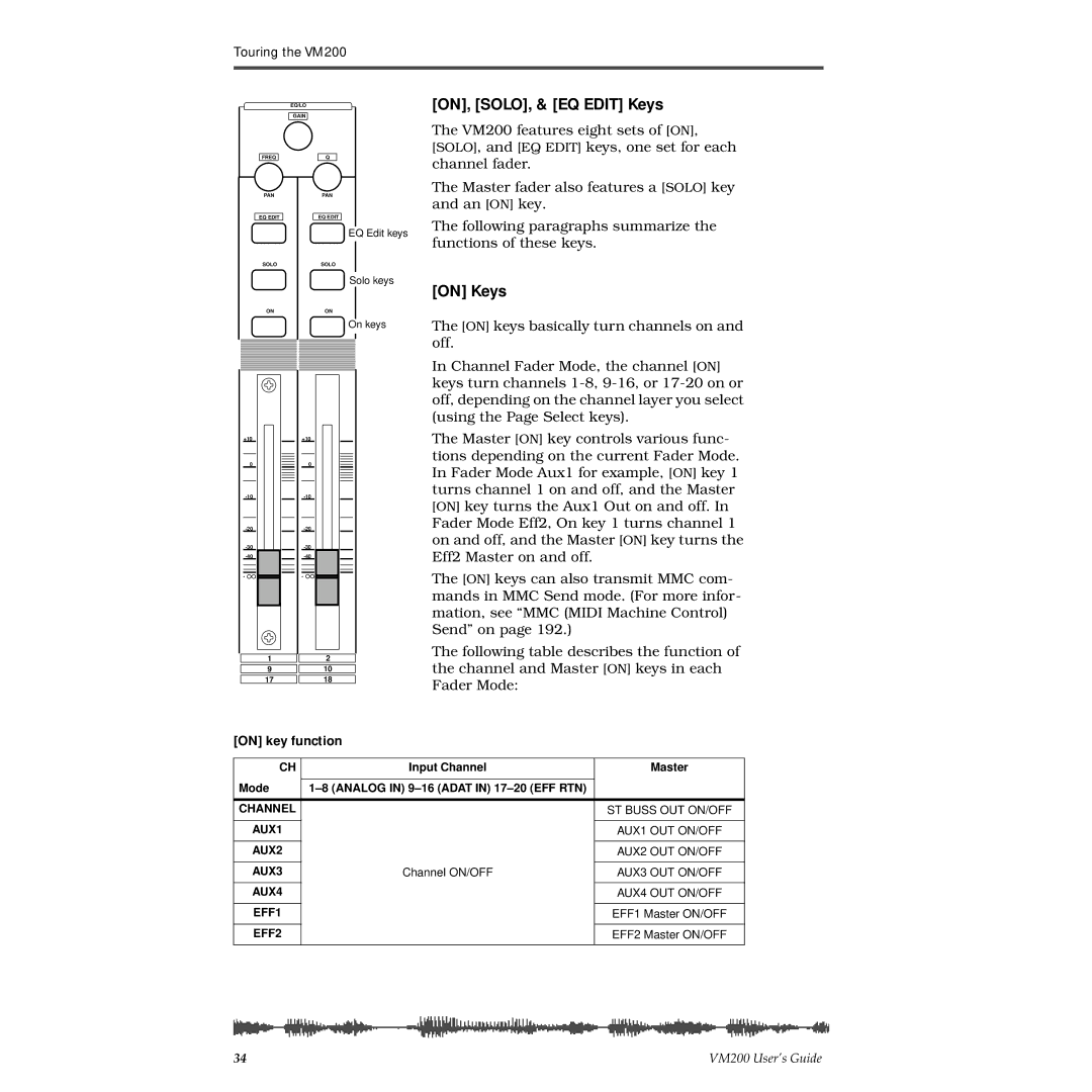 Fostex VM200 manual ON, SOLO, & EQ Edit Keys, On Keys, On key function 