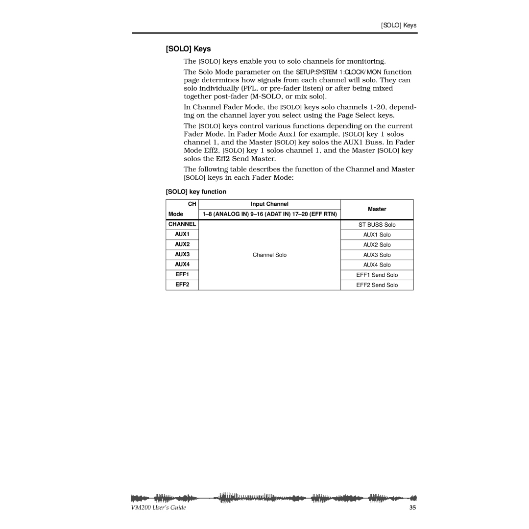 Fostex VM200 manual Solo Keys, Solo key function 