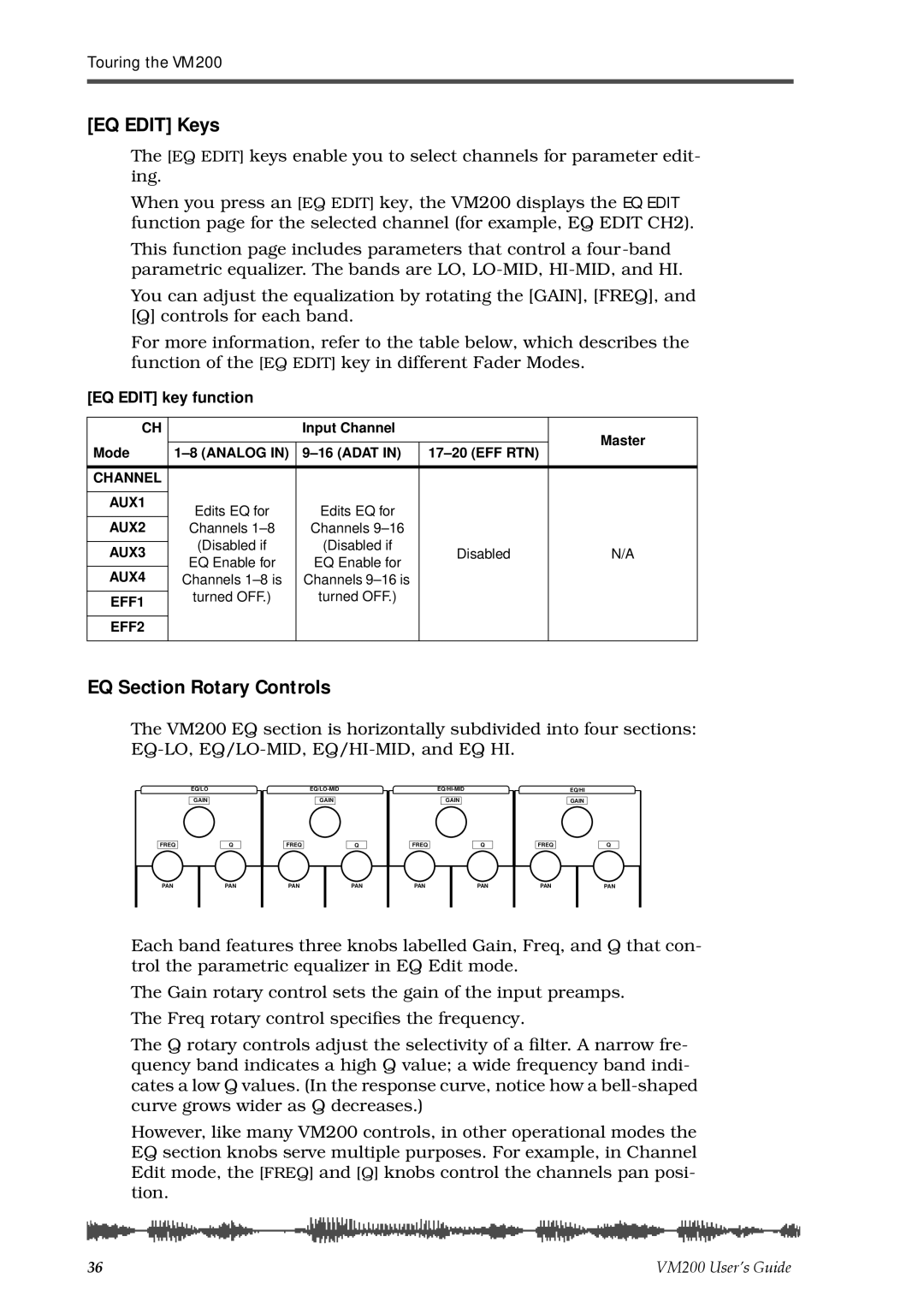 Fostex VM200 manual EQ Edit Keys, EQ Section Rotary Controls, EQ Edit key function 