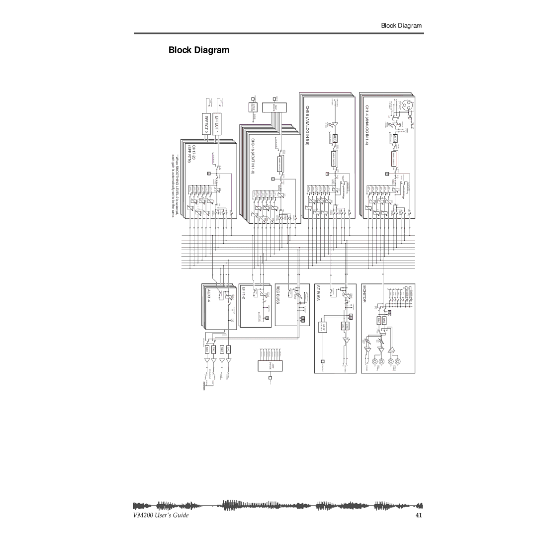 Fostex VM200 manual Block, Diagram 