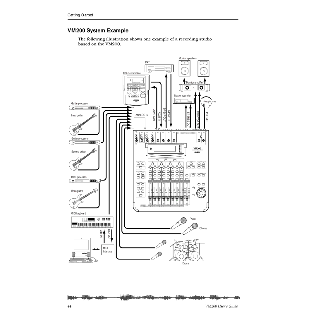 Fostex manual VM200 System Example, Phones 