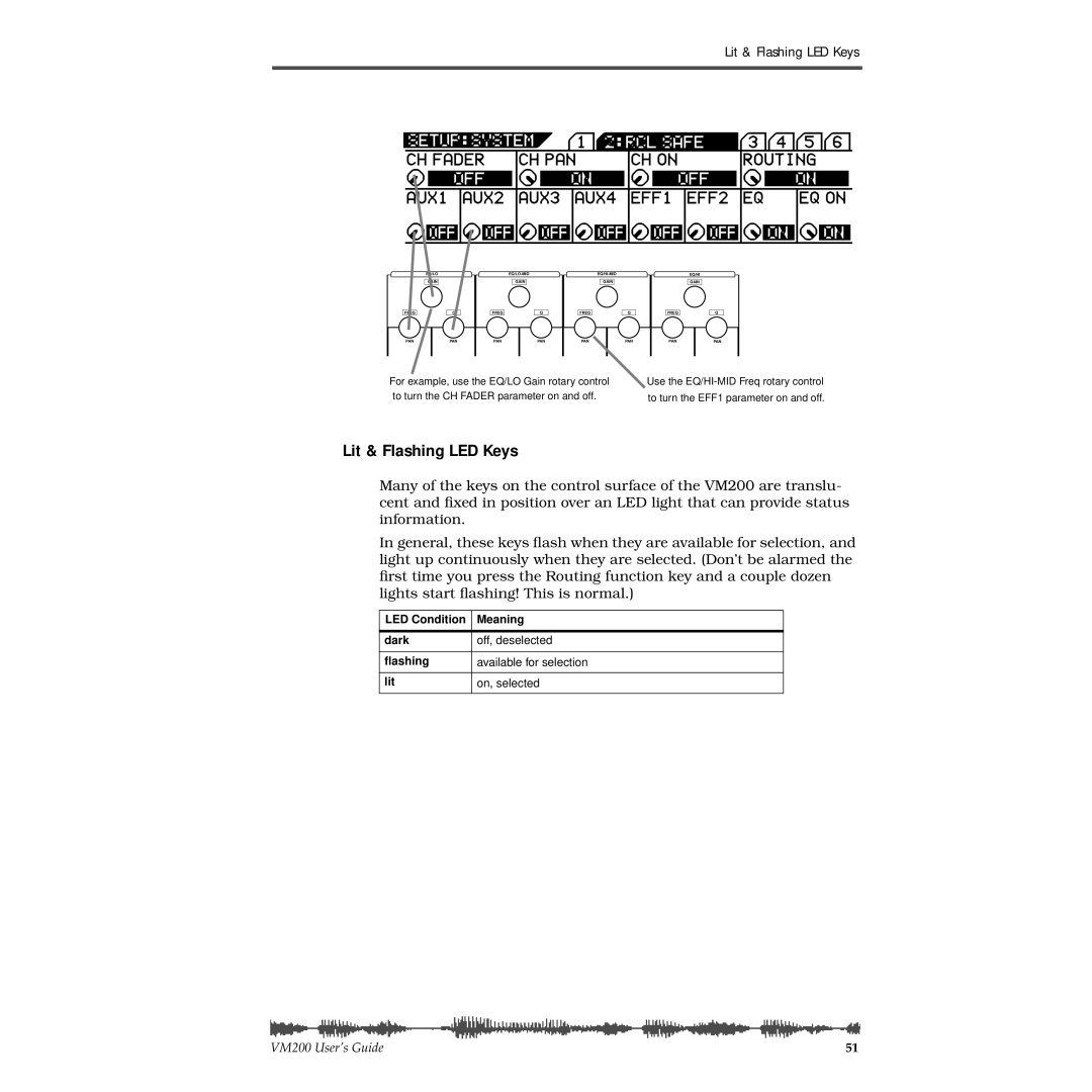 Fostex VM200 manual Lit & Flashing LED Keys 