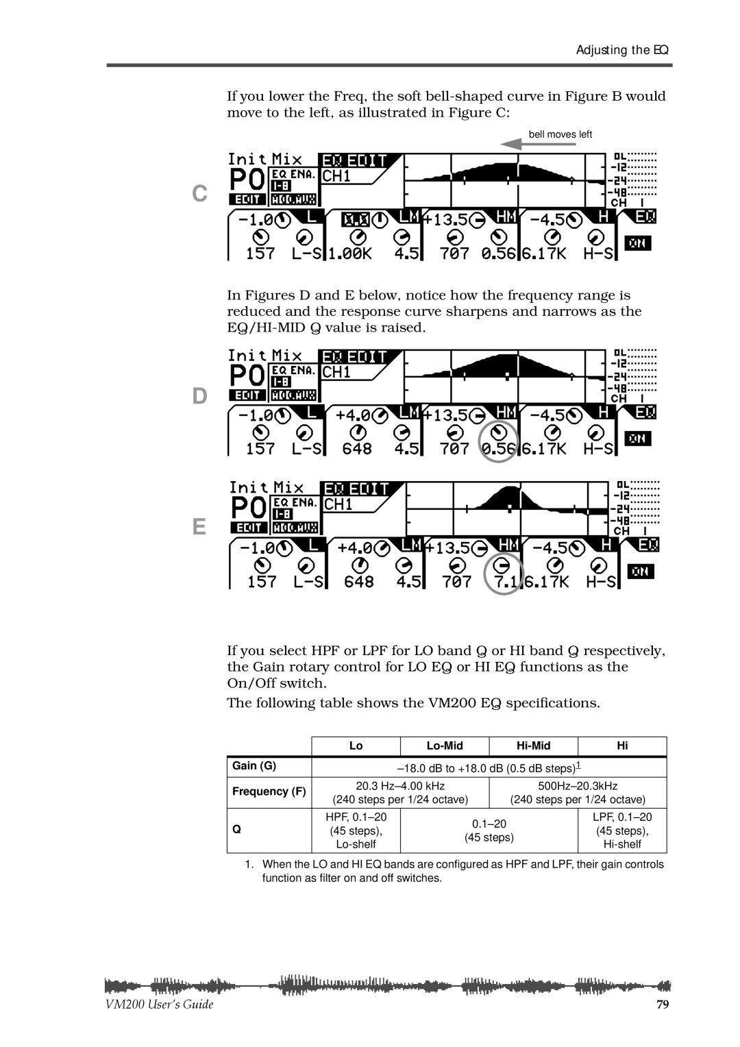 Fostex VM200 manual Lo-Mid Hi-Mid Gain G 