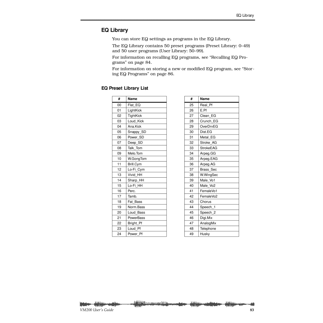 Fostex VM200 manual EQ Preset Library List, Name 