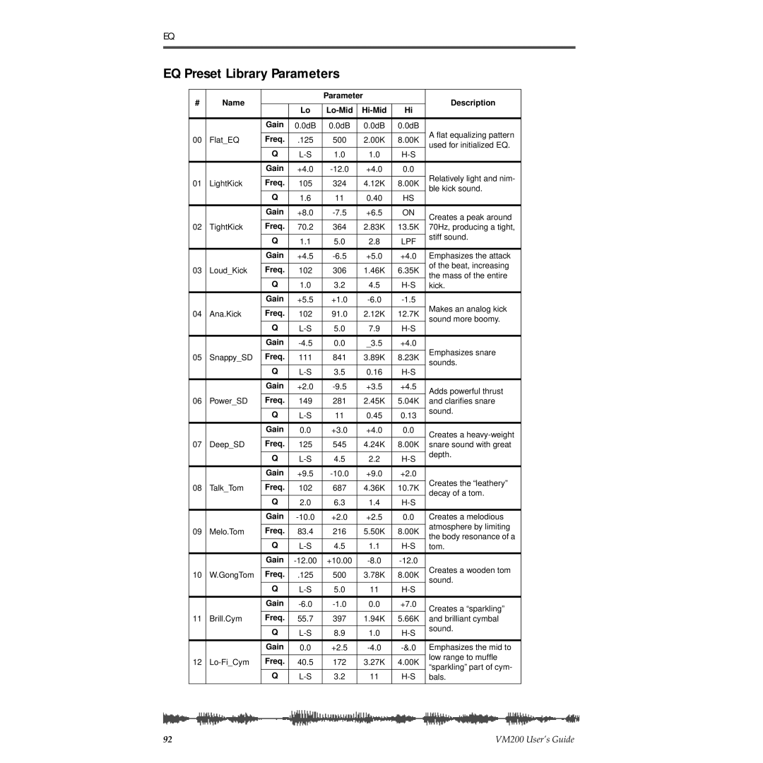 Fostex VM200 manual EQ Preset Library Parameters 