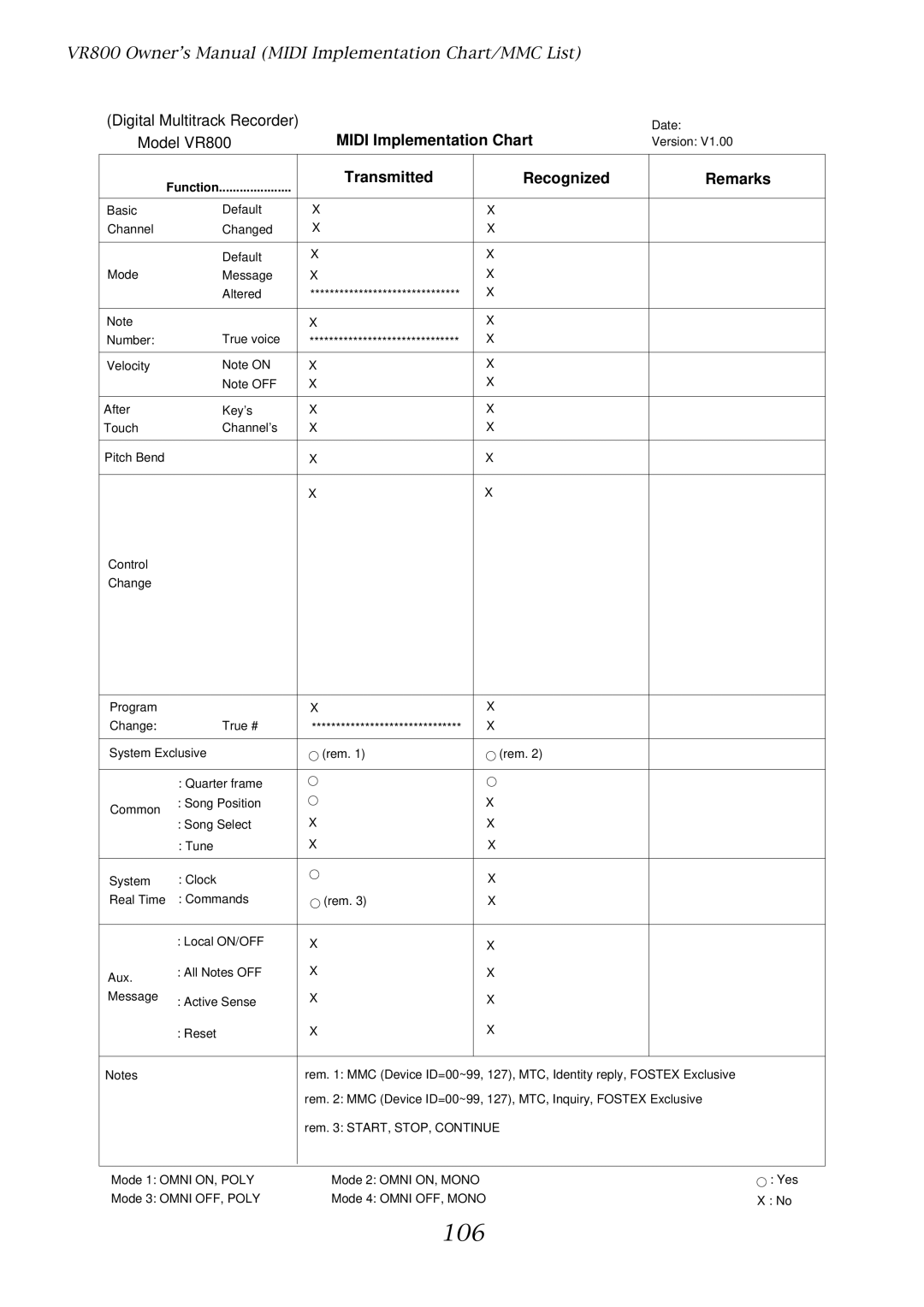 Fostex VR800 owner manual 106, Transmitted Recognized Remarks, Midi Implementation Chart 