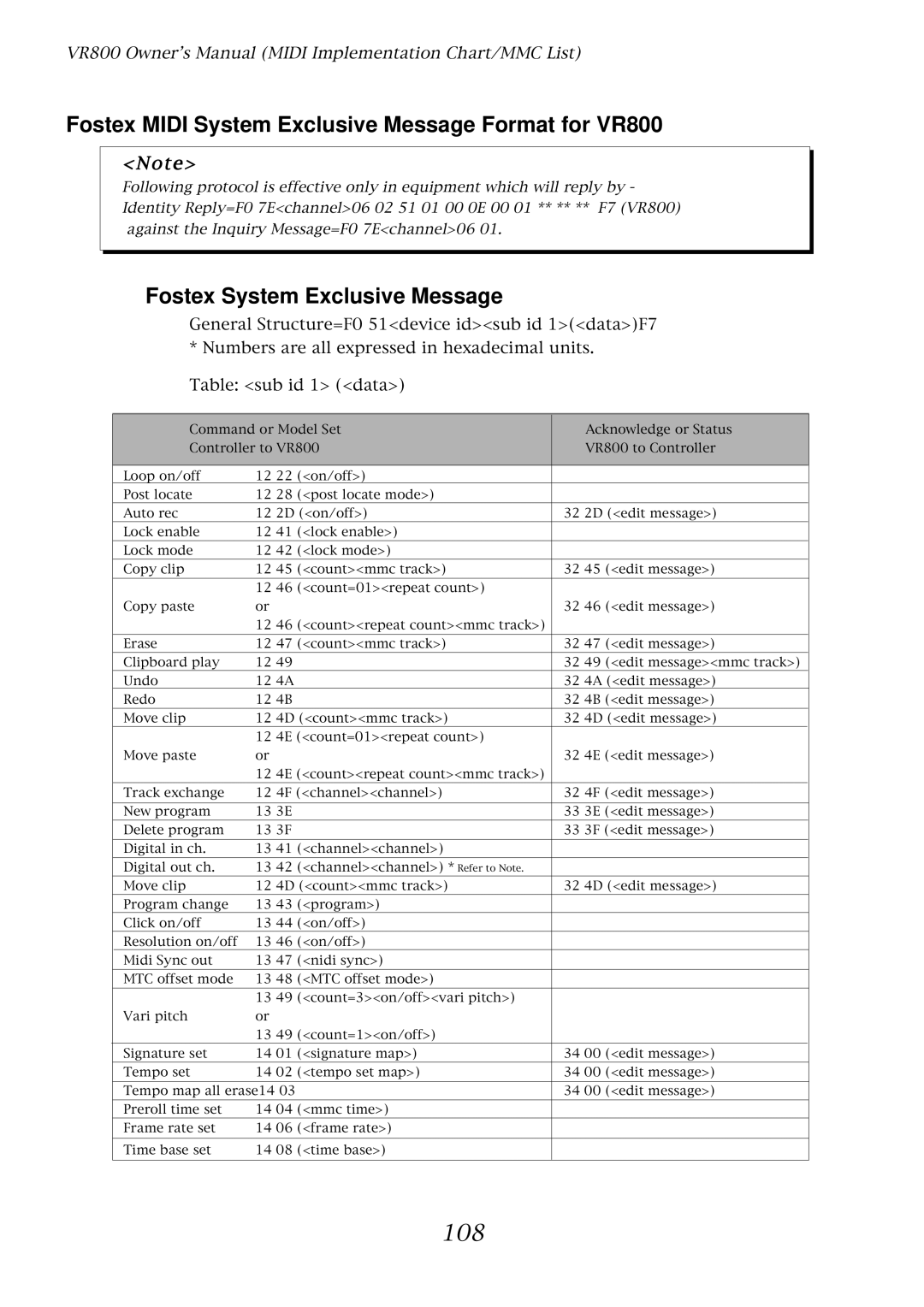 Fostex owner manual Fostex Midi System Exclusive Message Format for VR800, 108 