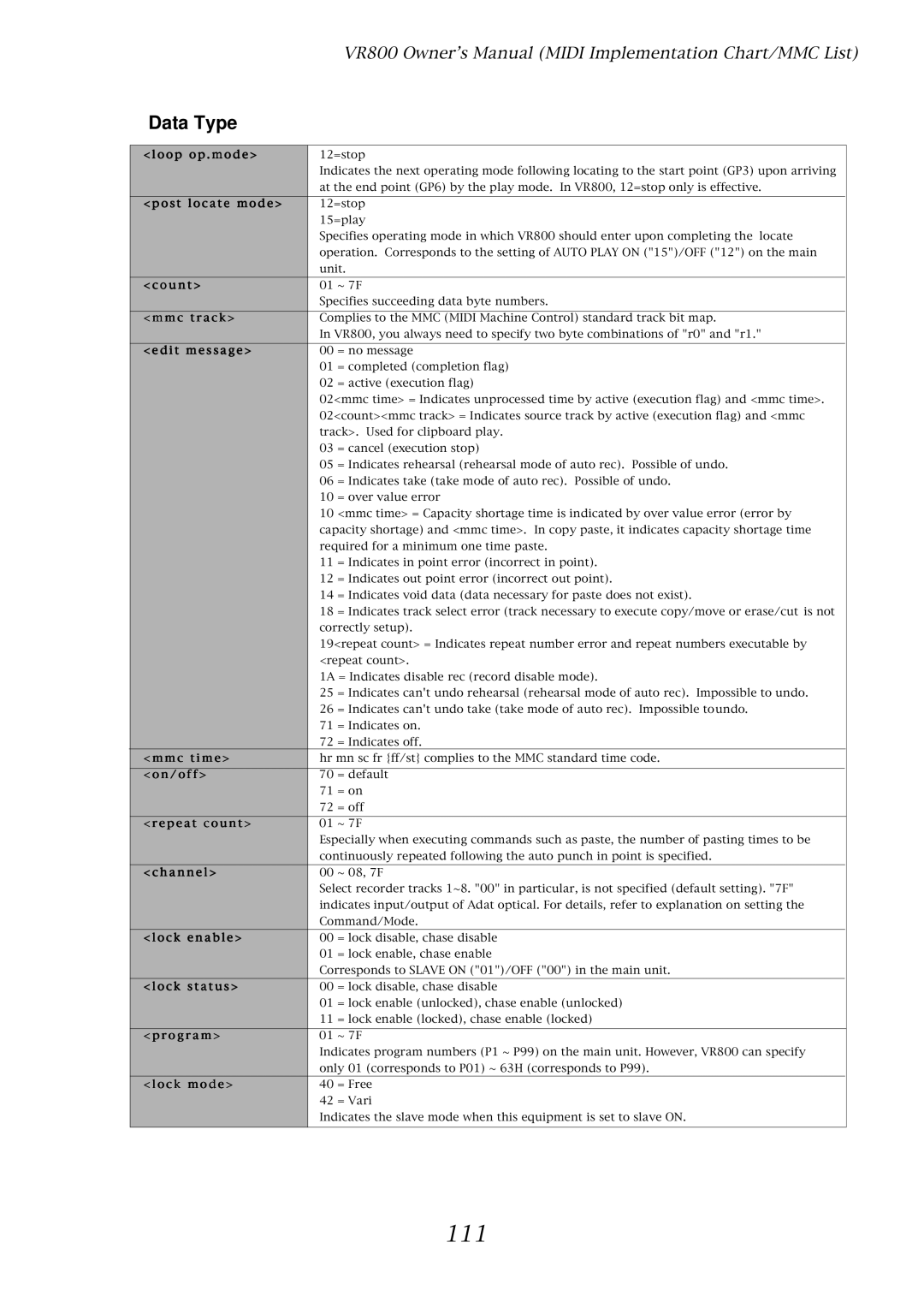 Fostex VR800 owner manual 111, Data Type 