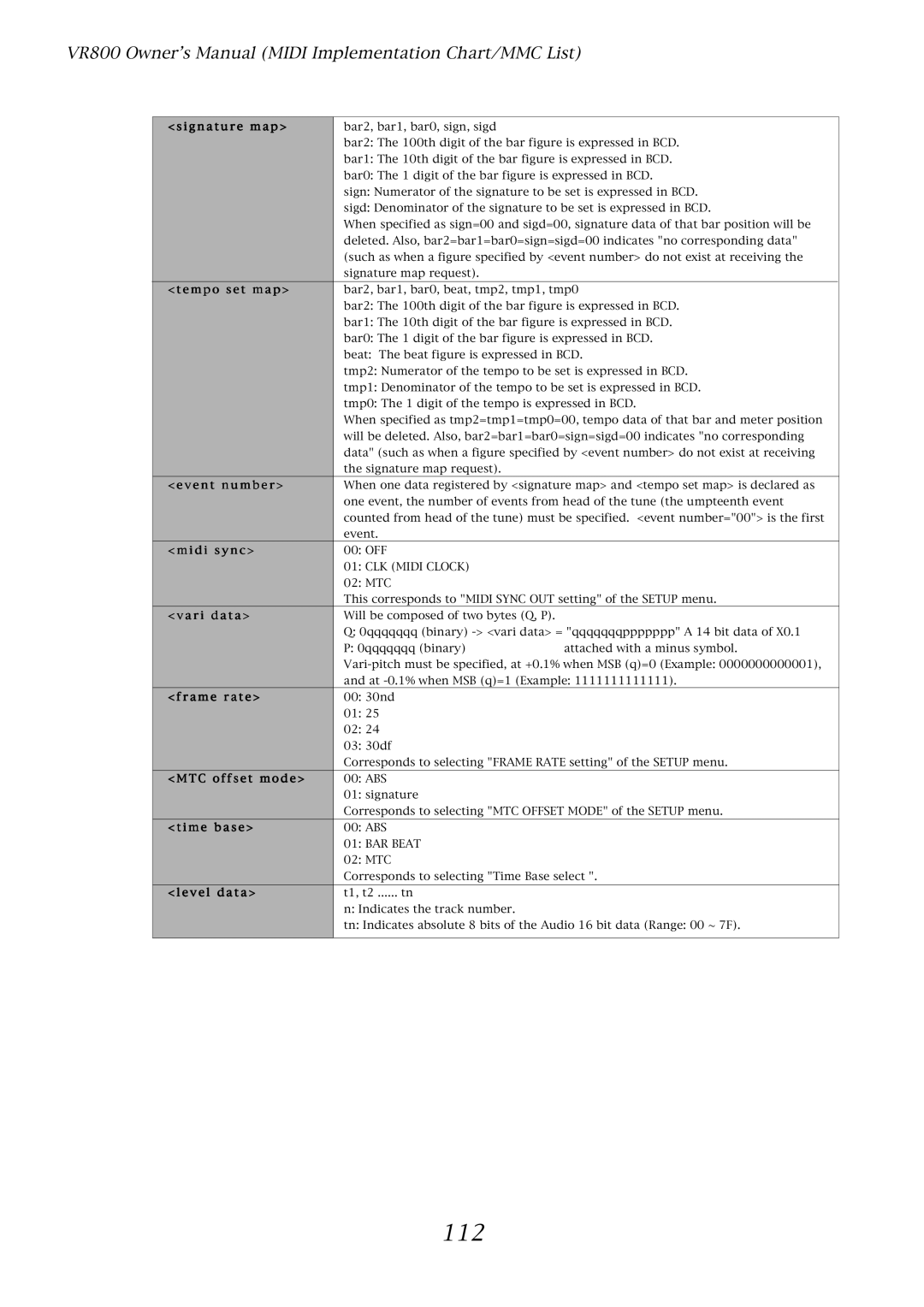 Fostex VR800 owner manual 112, Signature map 