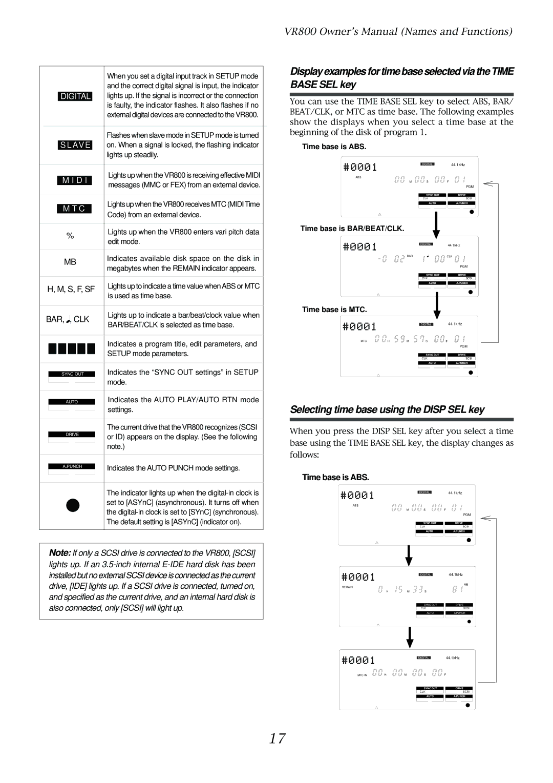 Fostex VR800 owner manual Time base is ABS, Digital 