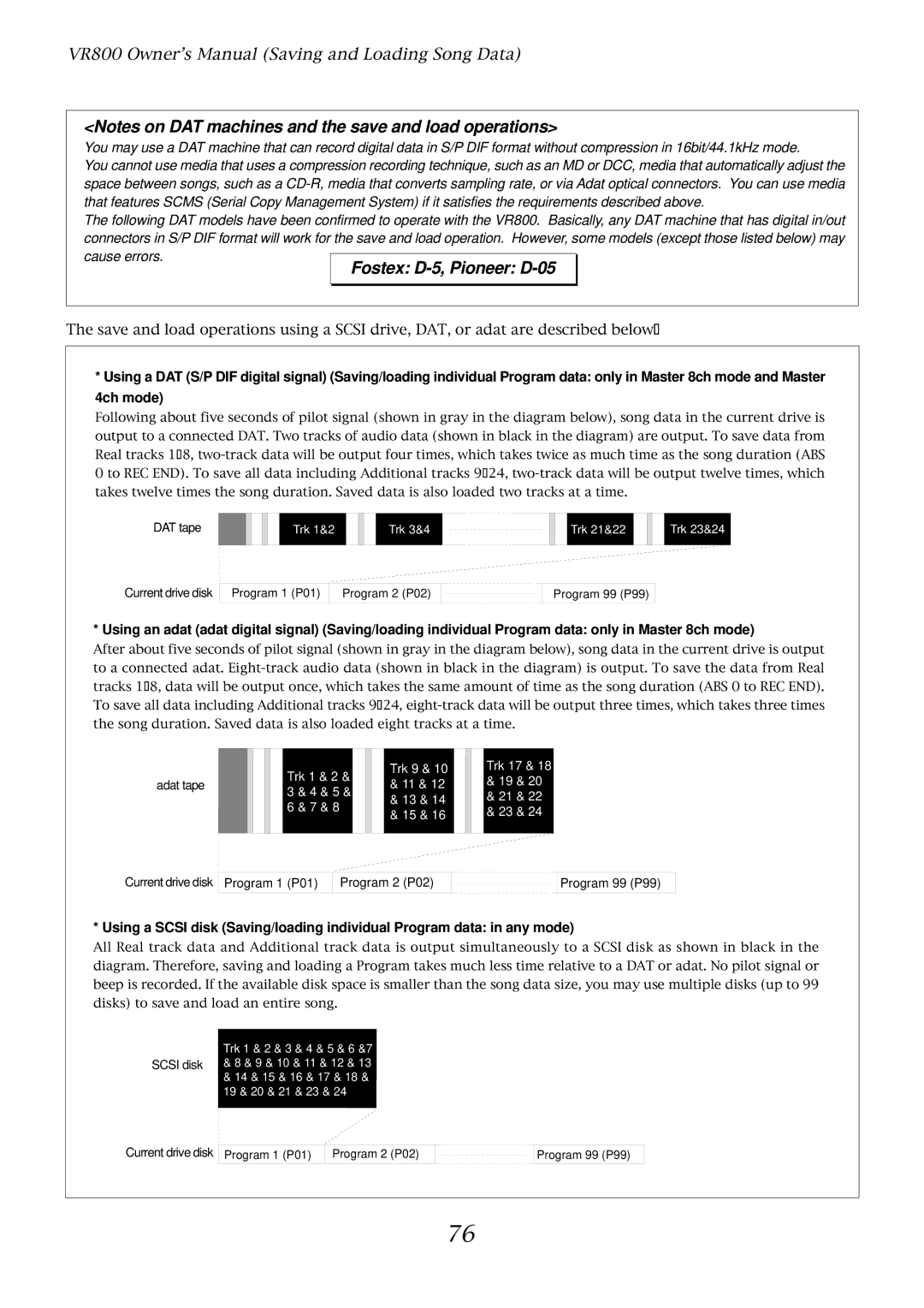 Fostex VR800 owner manual Fostex D-5, Pioneer D-05 