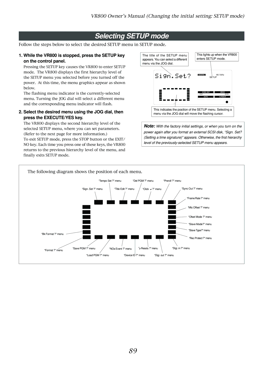 Fostex VR800 owner manual Selecting Setup mode, Following diagram shows the position of each menu 