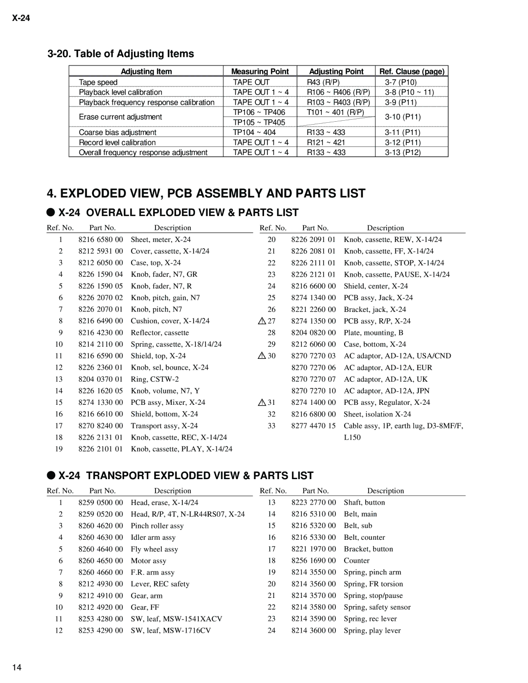 Fostex X-24 Table of Adjusting Items, Overall Exploded View & Parts List, Transport Exploded View & Parts List 