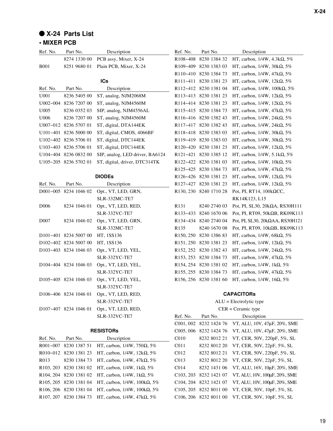 Fostex X-24 service manual Parts List, Mixer PCB 