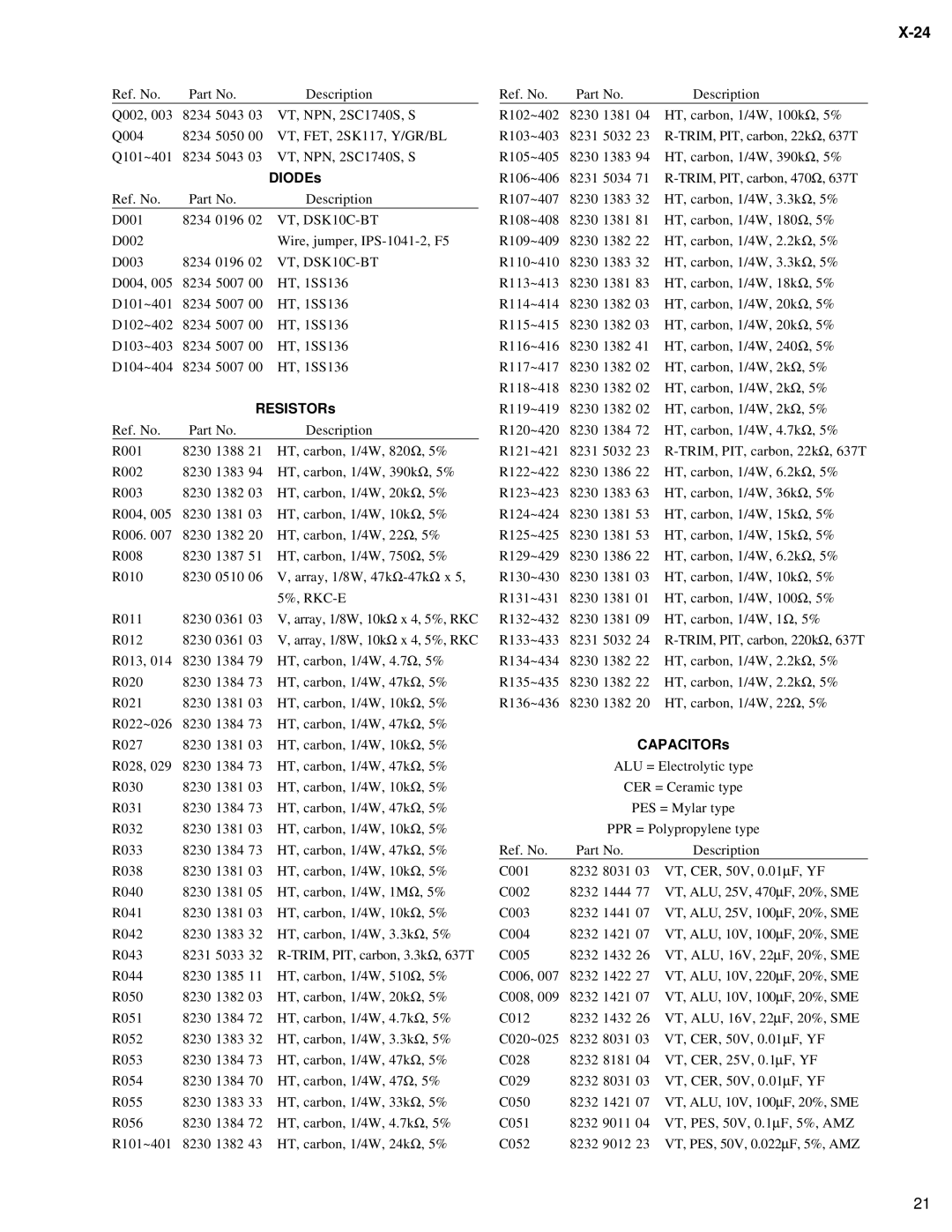 Fostex X-24 service manual VT, DSK10C-BT 