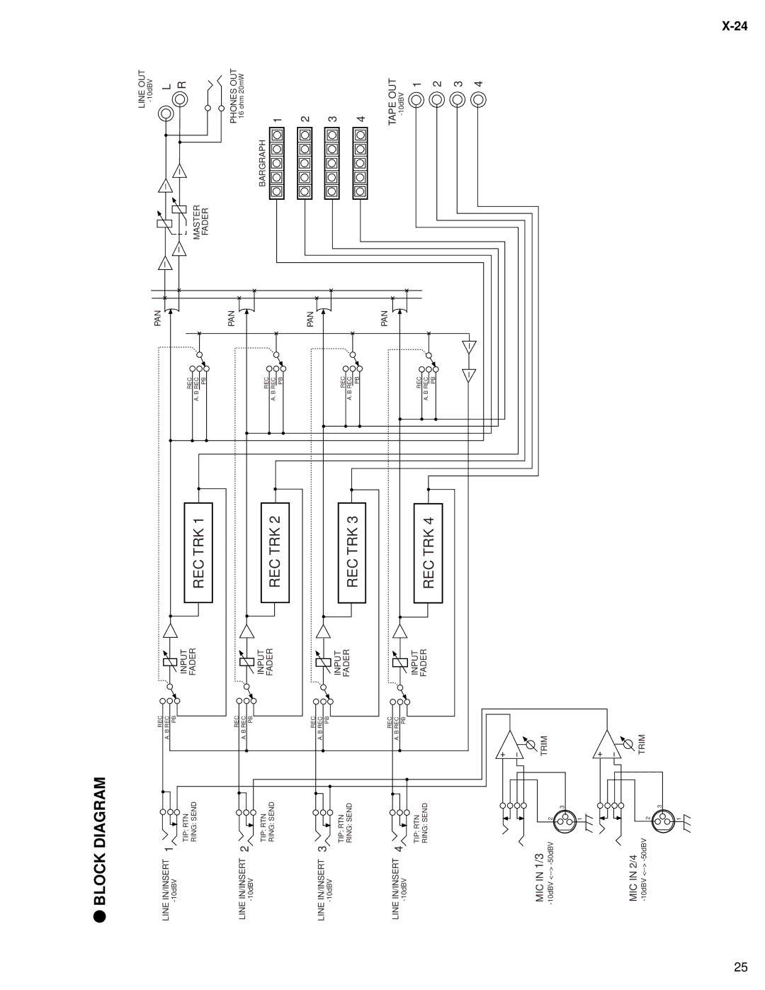 Fostex X-24 service manual Block Diagram, Rec Trk 