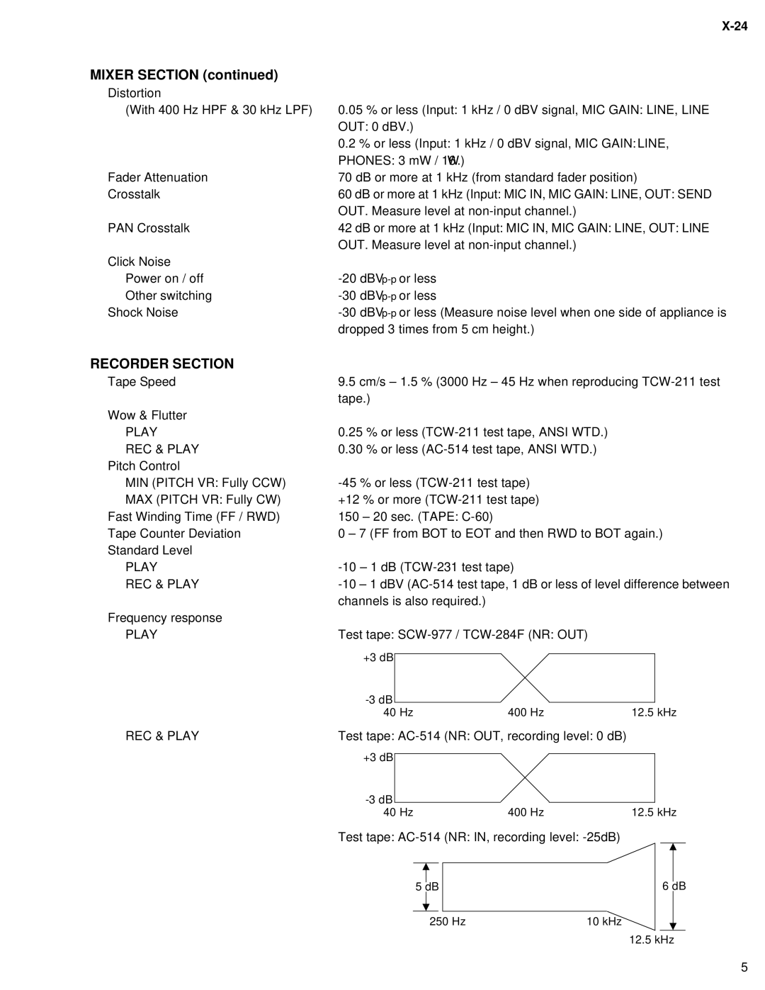 Fostex X-24 service manual Mixer Section, Recorder Section 