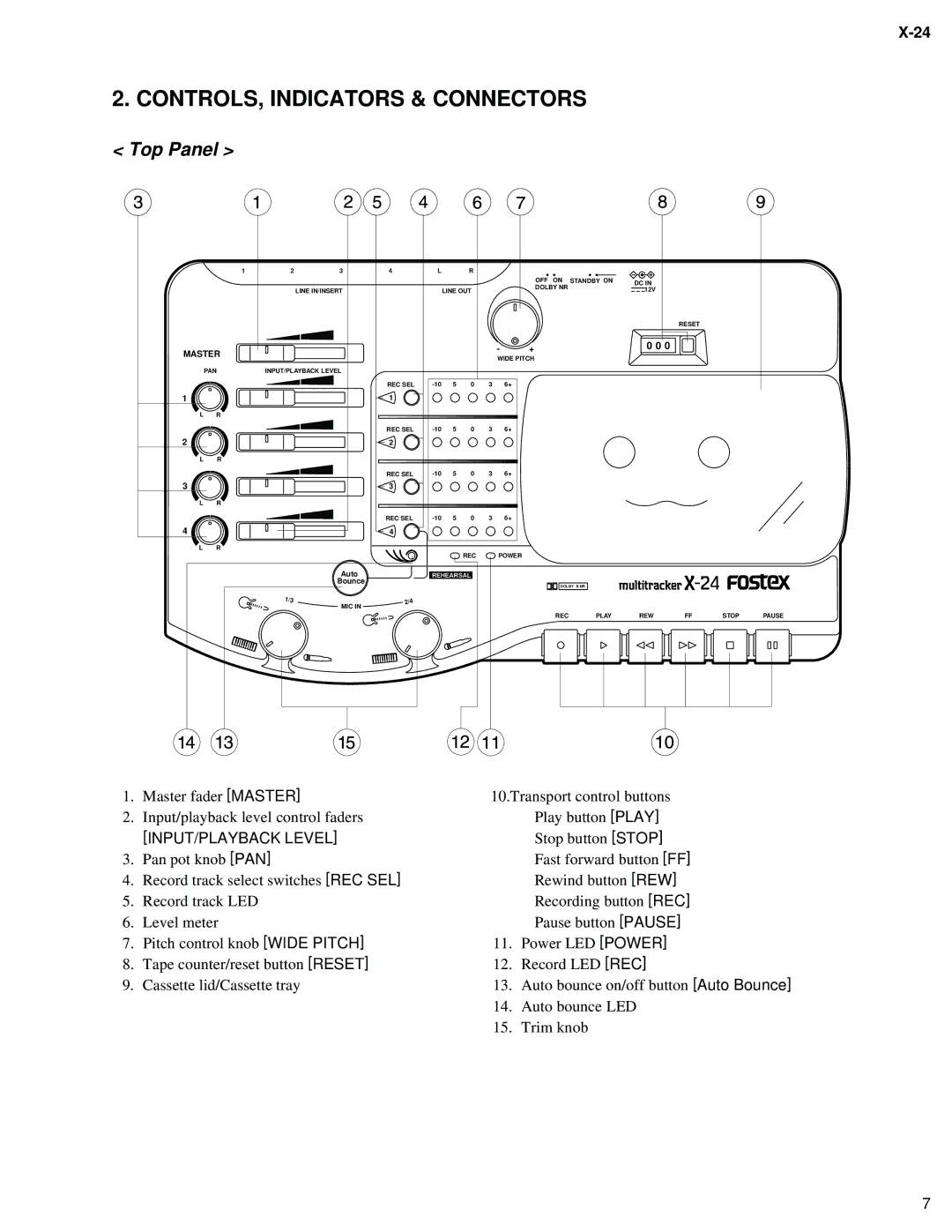 Fostex X-24 service manual CONTROLS, Indicators & Connectors 