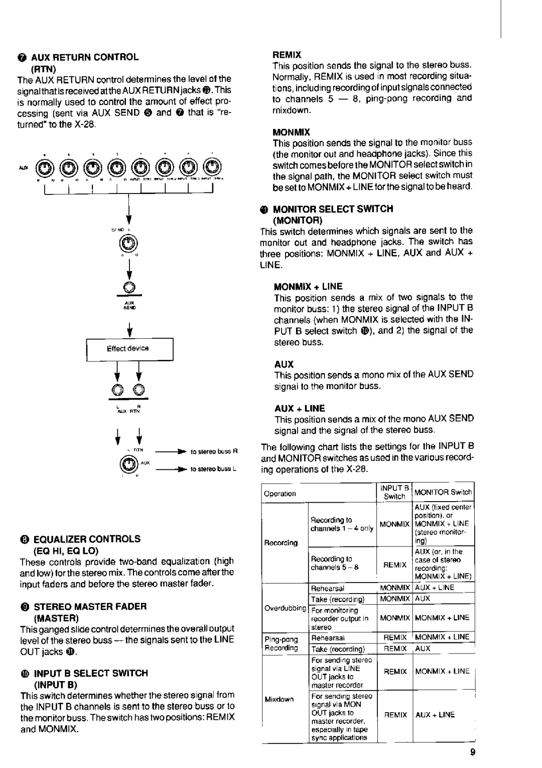 Fostex X-28 manual 