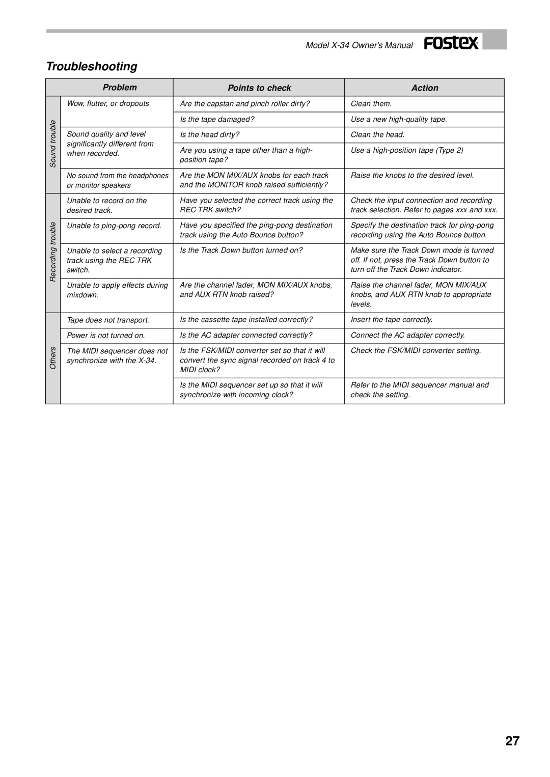 Fostex X-34 owner manual Troubleshooting, Problem Points to check Action 