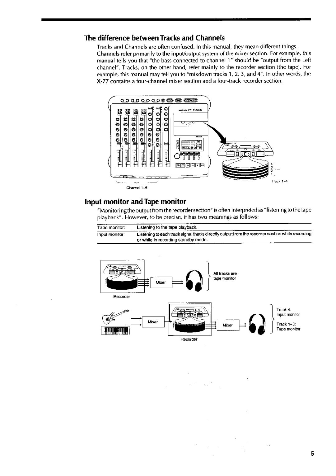 Fostex X-77 manual 