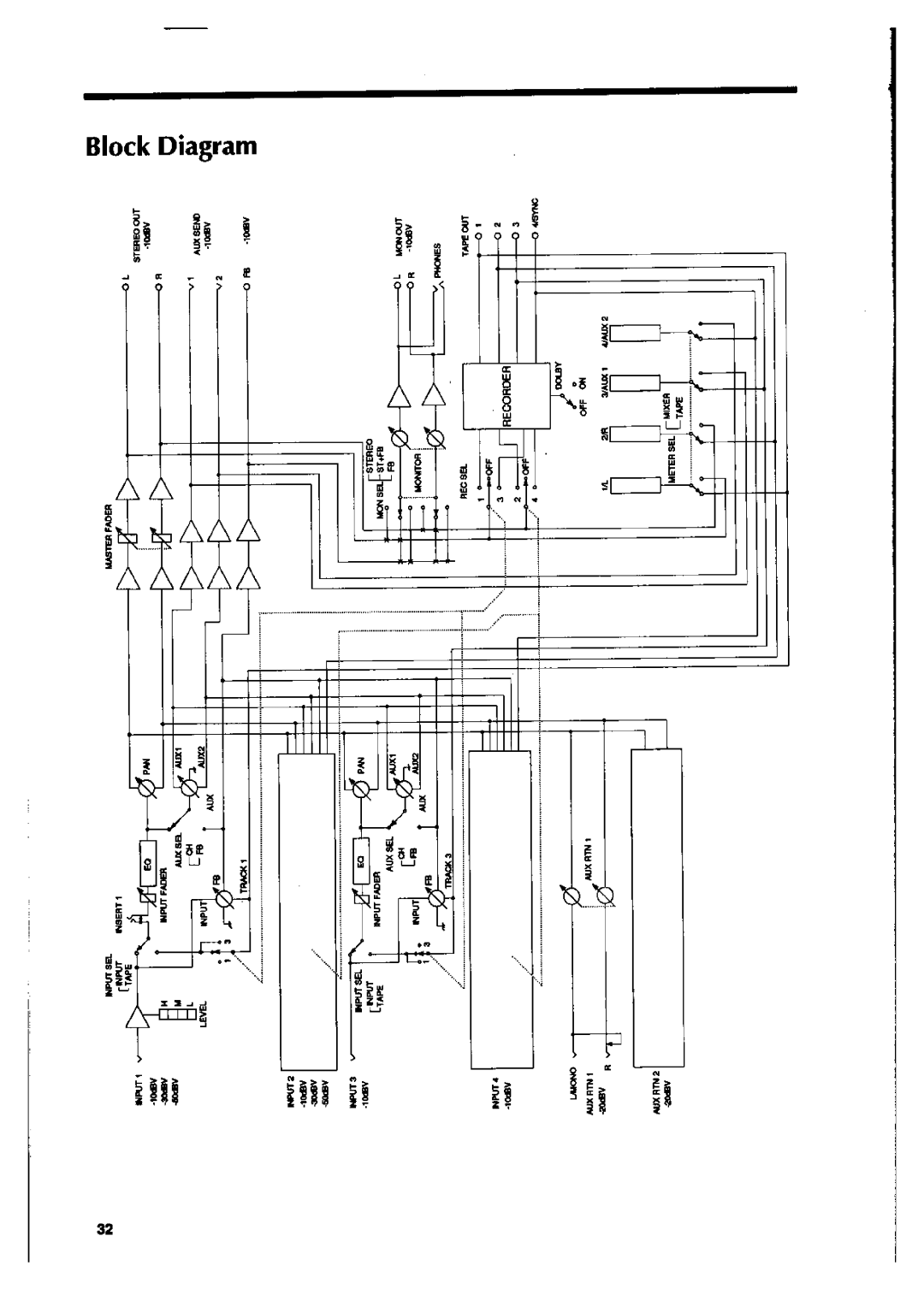 Fostex XR-5 manual 